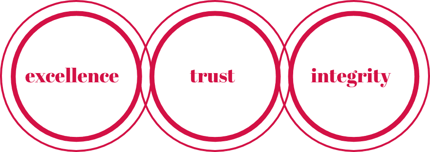 Excellence, Trust, Integrity